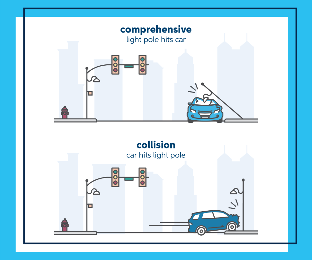 Protecting Your New Ride: Why Comprehensive and Collision Coverage are a Must for Georgia Drivers